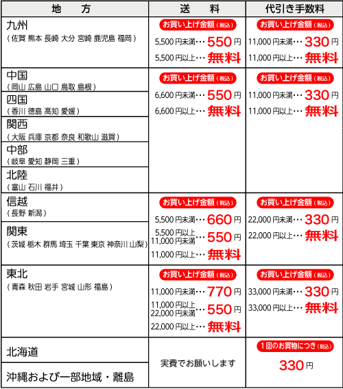 送料・代引き手数料